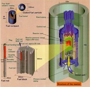 La Universidad de Manchester lidera un programa de £13 millones para innovar en grafito nuclear y fortalecer la seguridad energética del Reino Unido