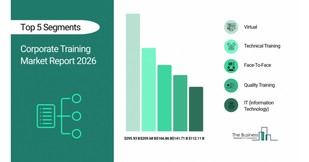 El mercado de formación corporativa alcanzará los 616 mil millones de dólares en 2030