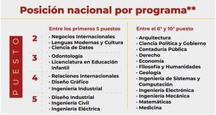 Uninorte se posiciona entre las 10 mejores universidades de Colombia