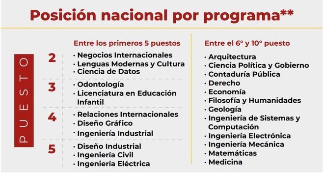 Uninorte se posiciona entre las 10 mejores universidades de Colombia