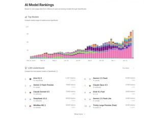 OpenClaw ofrece acceso gratuito a Kimi K2.5, el modelo más utilizado frente a Gemini 3
