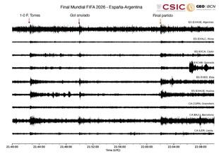 Sismómetros registran el gol de Ferran Torres en el Mundial 2026