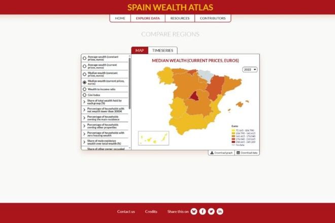 Canarias, Andalucía y Extremadura, las regiones con menor patrimonio familiar en España