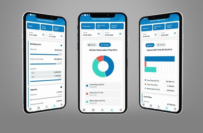 DiBooq lanza nuevas estadísticas y se integra con Vrbo en su Channel Manager