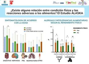 Desarrollan un enfoque integral para tratar reacciones adversas a alimentos