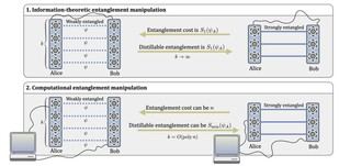 Nuevo estudio revela limitaciones en la teoría del entrelazamiento cuántico