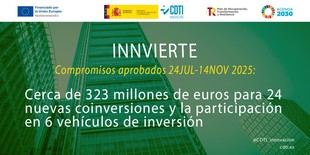 El CDTI aprueba 24 nuevas coinversiones por 323 millones de euros a través de Innvierte