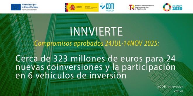 El CDTI aprueba 24 nuevas coinversiones por 323 millones de euros a través de Innvierte