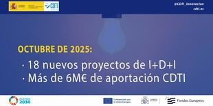 CDTI destina 6 millones de euros a 18 nuevos proyectos de I+D empresarial