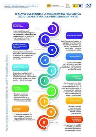 Diez claves para formar profesionales en la era de la inteligencia artificial