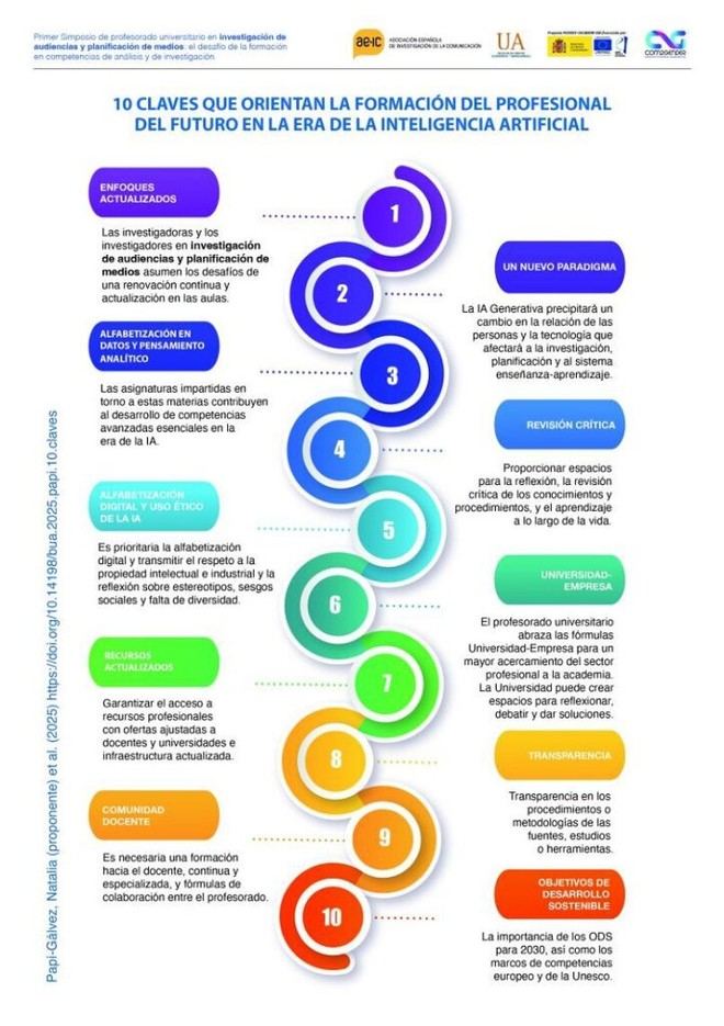 Diez claves para formar profesionales en la era de la inteligencia artificial