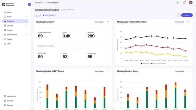 HP lanza su plataforma Workforce Experience Platform (WXP) en España para mejorar la experiencia digital del empleado