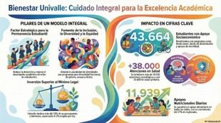 Iberoamérica impulsa acciones contra la violencia de género en universidades