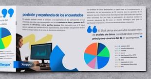 Xerppa presenta el Barómetro 2025 sobre Business Intelligence en empresas españolas
