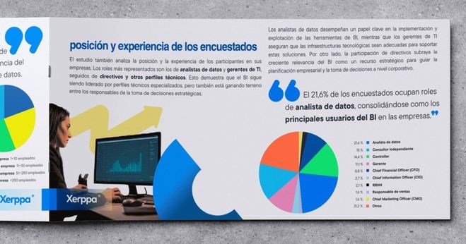 Xerppa presenta el Barómetro 2025 sobre Business Intelligence en empresas españolas