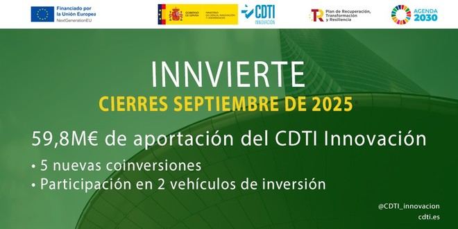 Innvierte invierte 60 millones en nuevas coinversiones y vehículos de inversión en septiembre