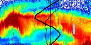 Universidad de Chile y Meteodata revelan cómo varía la capa de aerosoles en Santiago