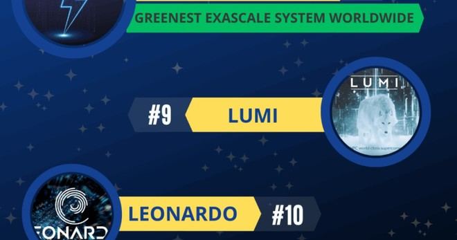 JUPITER marca el inicio de la era exascale en Europa