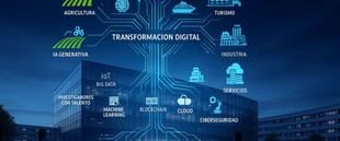 Premios de la Cátedra Telefónica de la UEx para proyectos de transformación digital