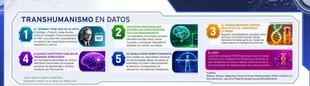 Neuralink y UAM abren el debate sobre transhumanismo y desigualdad tecnológica