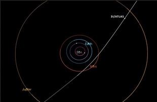 La UA y el ICCUB publican el primer estudio sobre el objeto interestelar 3I/ATLAS