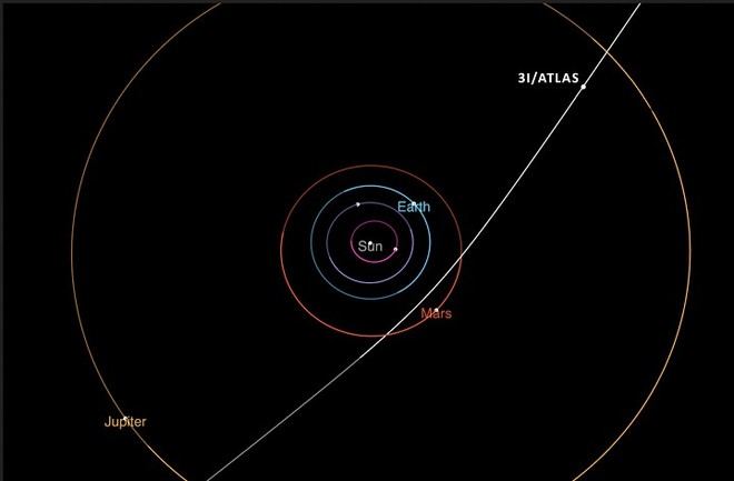 La UA y el ICCUB publican el primer estudio sobre el objeto interestelar 3I/ATLAS