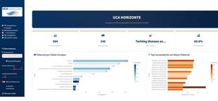 La UCA lanza 'Horizonte UCA', plataforma de IA para captar fondos europeos