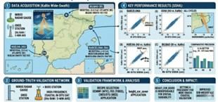 La UCA valida datos del satélite SWOT para mejorar el estudio del nivel del mar