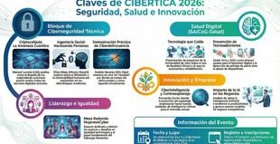 Congreso sobre ciberseguridad y tecnoadicciones en la Universidad de Jaén