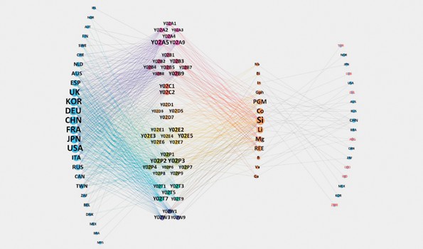 Escasez de materias primas críticas amenaza la transición verde según estudio