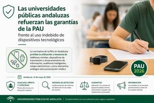 Andalucía refuerza medidas contra el uso indebido de tecnología en la PAU