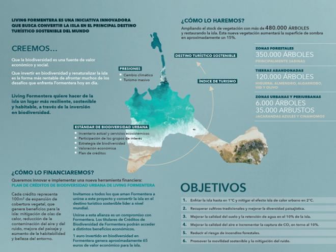 Baleària y Nature & People Foundation lanzan Living Formentera para impulsar el turismo sostenible en la isla