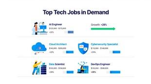 Empleos tecnológicos en auge: claves para el futuro profesional
