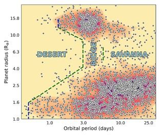 Nuevo programa astronómico busca planetas tipo Neptuno perdidos en el Desierto Neptuniano