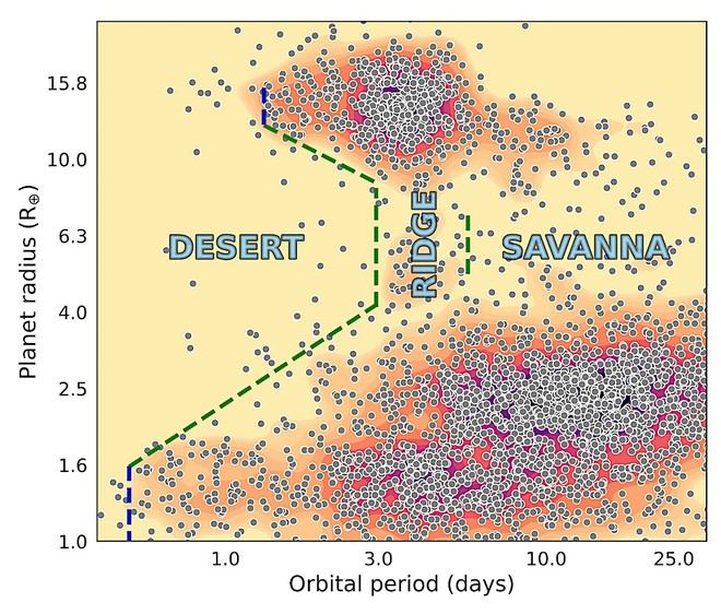 Nuevo programa astronómico busca planetas tipo Neptuno perdidos en el Desierto Neptuniano