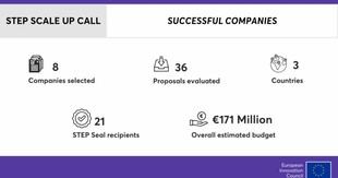 Nuevas inversiones para empresas bajo el esquema EIC STEP Scale Up