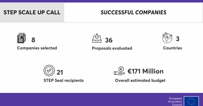 Nuevas inversiones para empresas bajo el esquema EIC STEP Scale Up