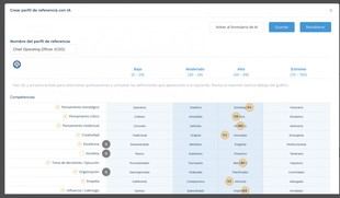 Steelter utiliza IA para crear perfiles de trabajo ideales en 30 segundos