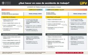 Guía de actuación ante accidentes laborales en la UPV