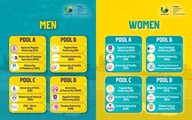 Rivales de la Universidad de Sevilla en el Mundial Universitario de Baloncesto 3x3