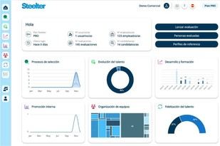 Steelter transforma la gestión del talento con análisis de soft skills y datos organizacionales