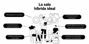 La oficina inteligente que nadie pidió: cámaras, algoritmos y salas vacías para parecer modernos