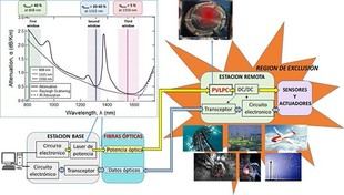 Desarrollan un sistema innovador de telealimentación y comunicación en entornos difíciles