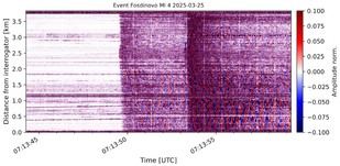 Terremoto en Fosdinovo detectado por la red sísmica de la Universidad de Pisa