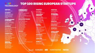 Viva Technology revela el Top 100 Rising European Startups for 2025 con un enfoque en inteligencia artificial