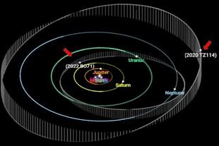 Doctorando de la UA identifica dos nuevos cuerpos celestes más allá de Saturno