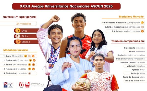 Univalle brilla en los Juegos y Festivales Nacionales ASCUN 2025