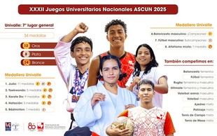 Univalle brilla en los Juegos y Festivales Nacionales ASCUN 2025
